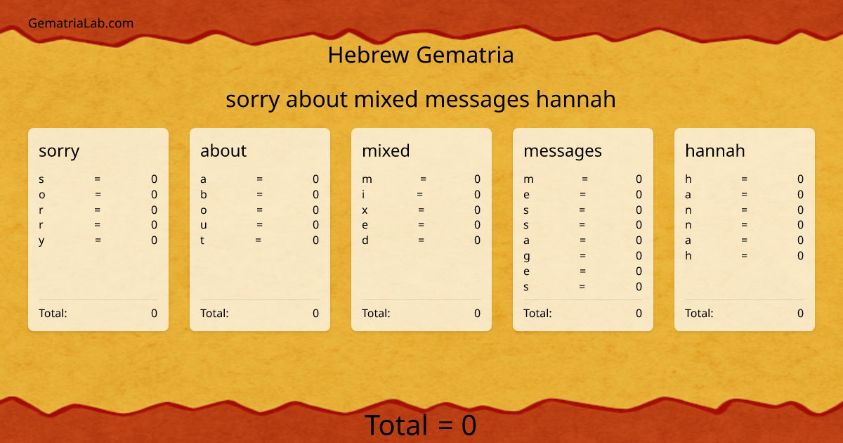 sorry about mixed messages hannah in hebrew Gematria